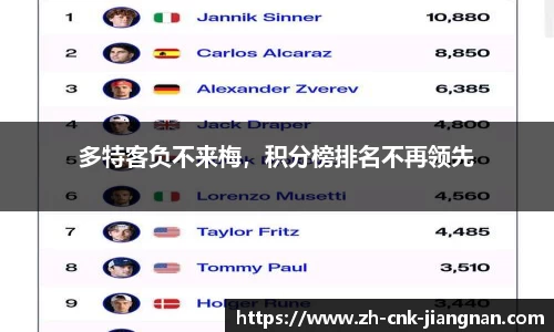 多特客负不来梅，积分榜排名不再领先