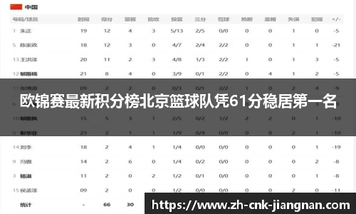 欧锦赛最新积分榜北京篮球队凭61分稳居第一名